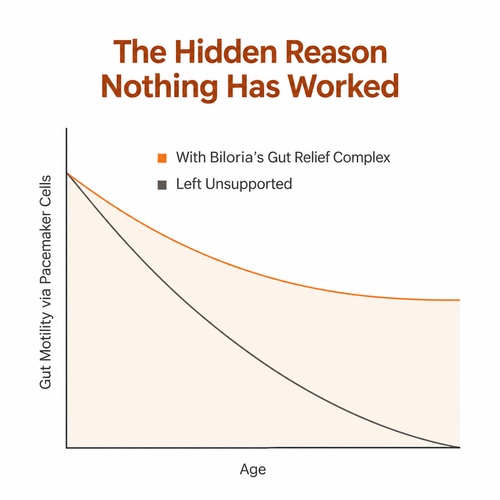 Biloria Complete Gut Relief Complex