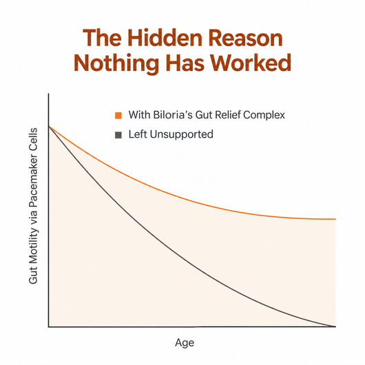 Biloria Complete Gut Relief Complex