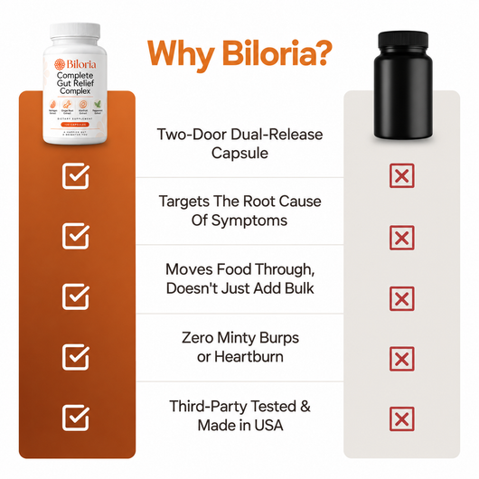 Biloria Complete Gut Relief Complex